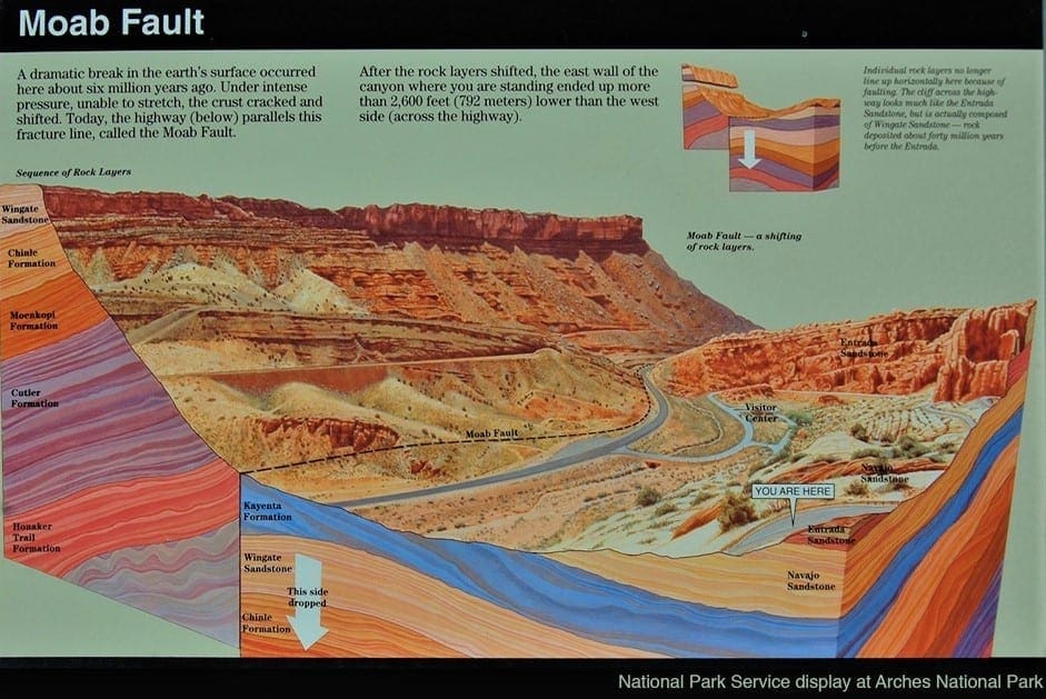 Graphic of the Moab Fault.