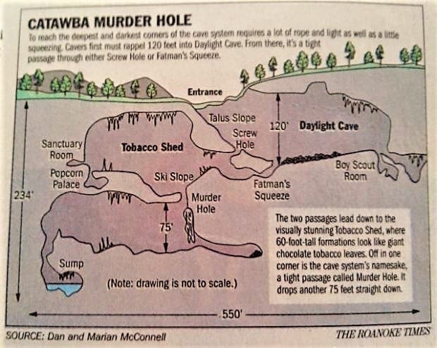 Map of the Catawba Murder Hole cave.