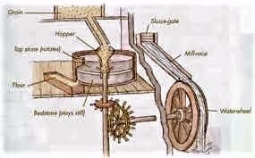 Diagram of a water-powered grist mill's works