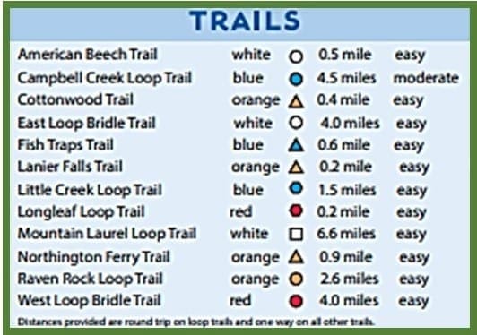 List of trails in Raven Rock State Park