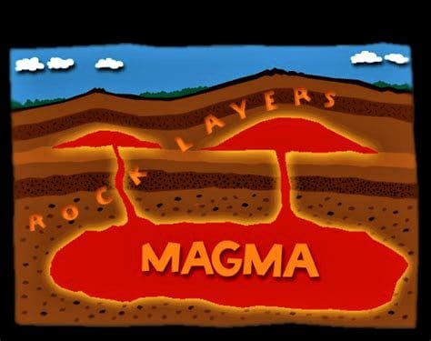 Diagram of magma forming plutons.